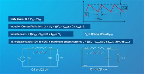inductance equation|how to calculate inductance.